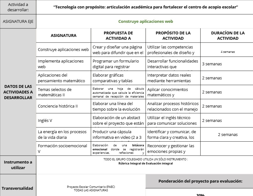 Sexta imagen de Proceso del Proyecto